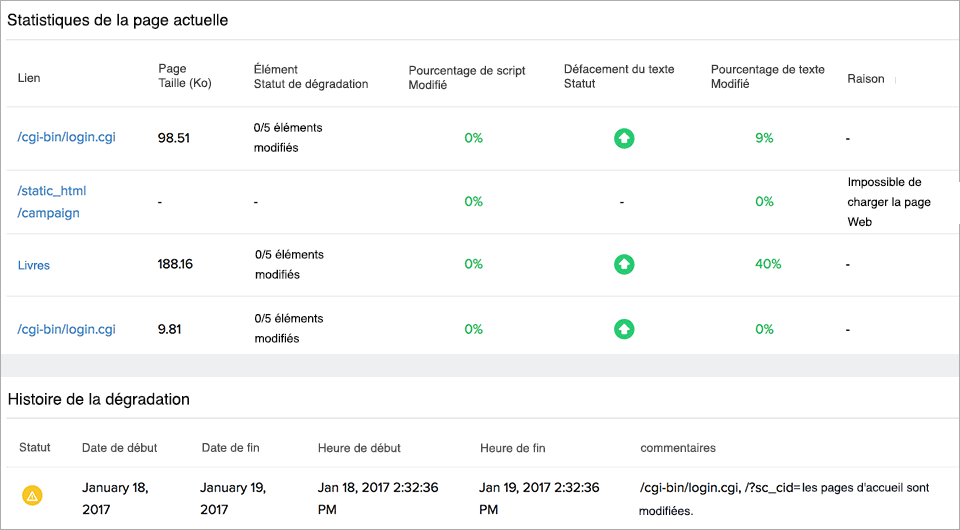 current-pages-stats