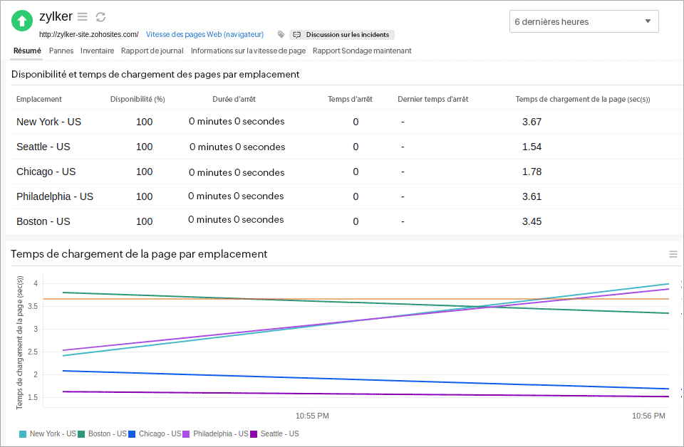 custom report