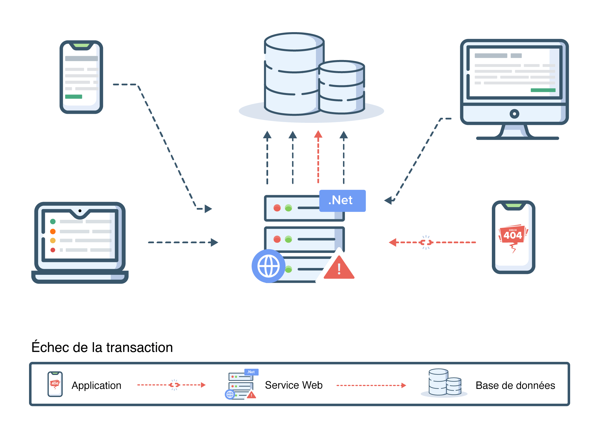 Distributed Tracing: Site24x7 APM Insight