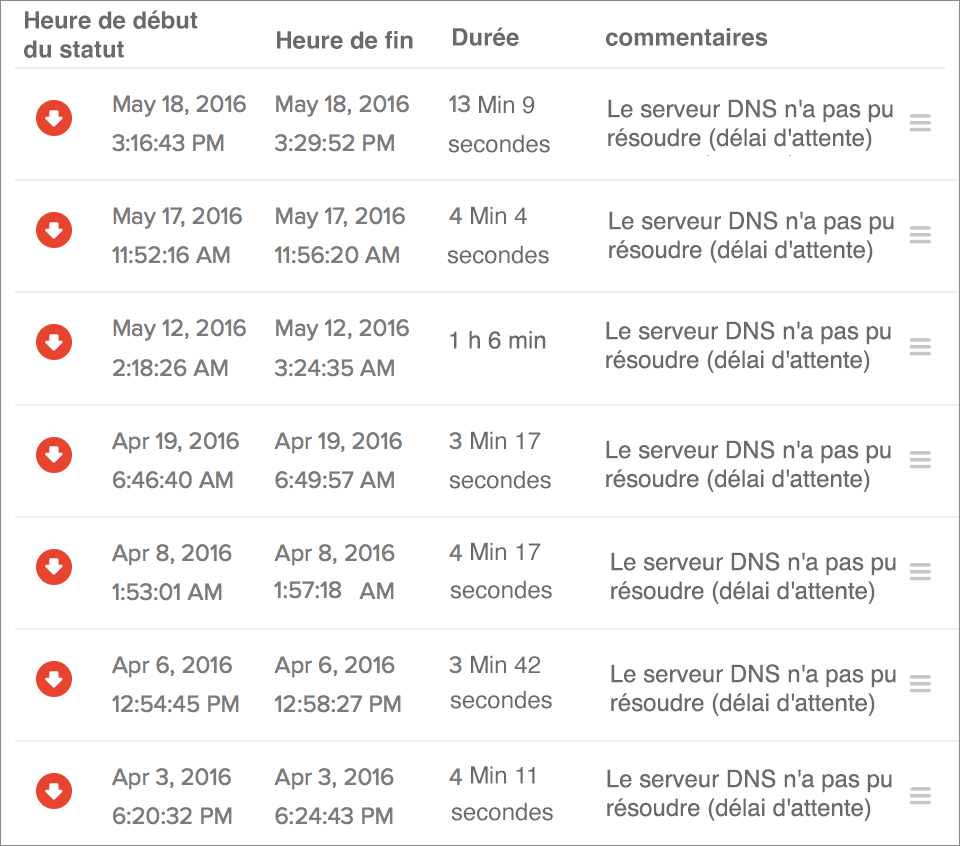 error and outage report