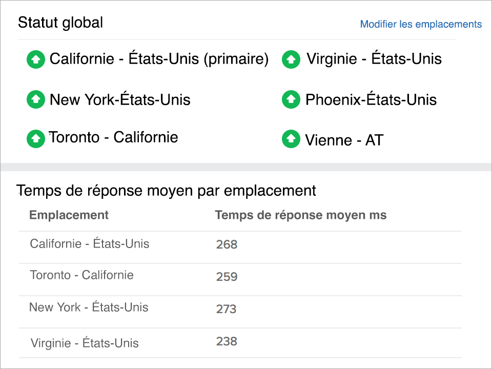 availability and performance report