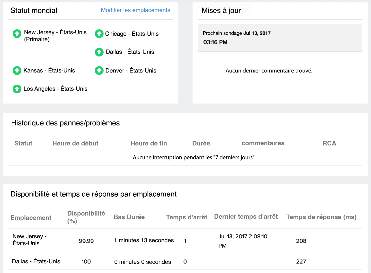 Downtime Report