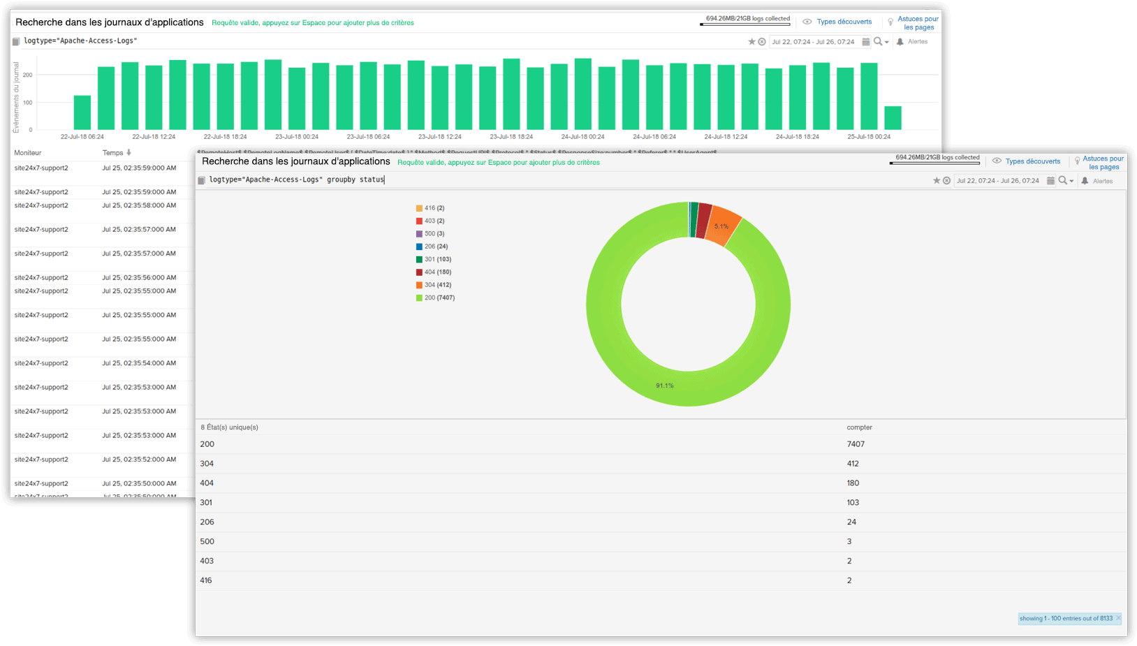 AWS Cloud monitoring - Site24x7