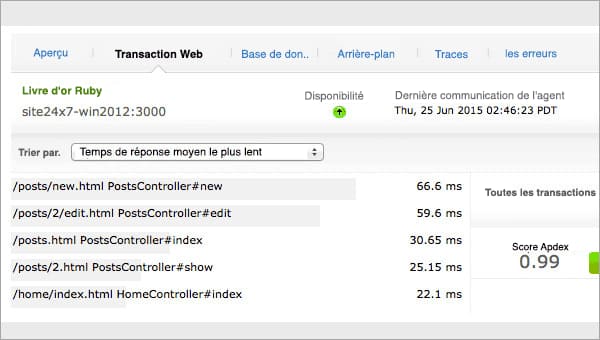 Web Transactions Monitoring