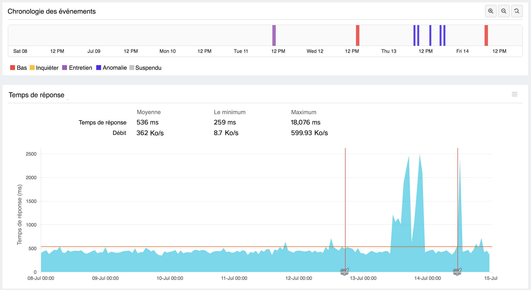 Events Timeline