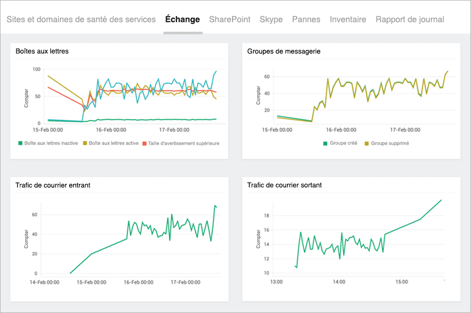 Optimal Exchange Performance