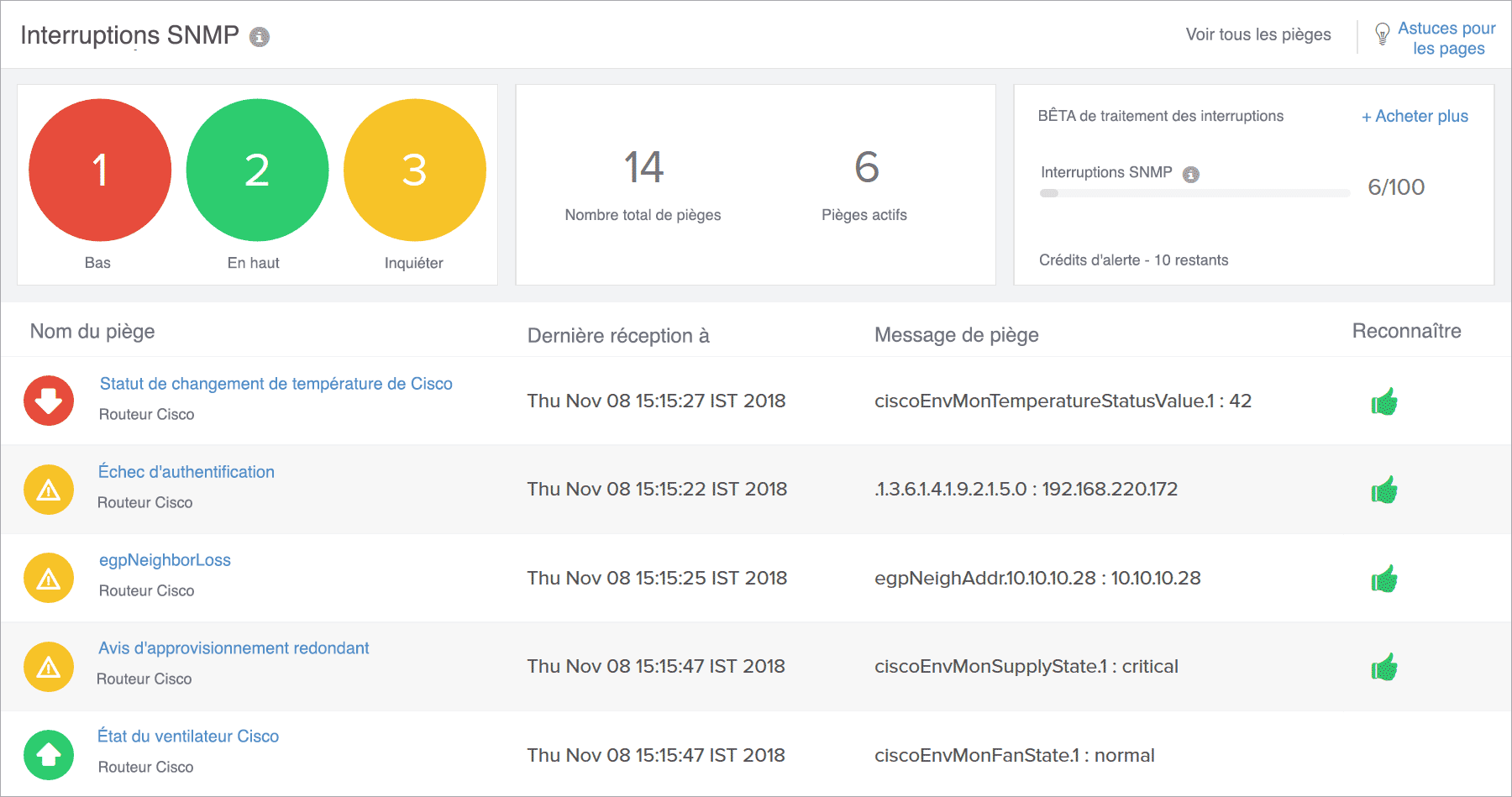 SNMP traps