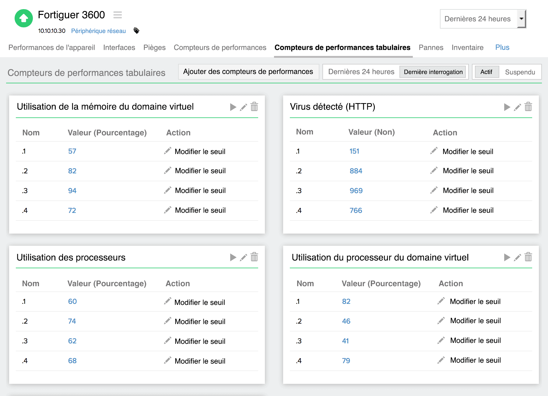 Keep track of your firewall performance