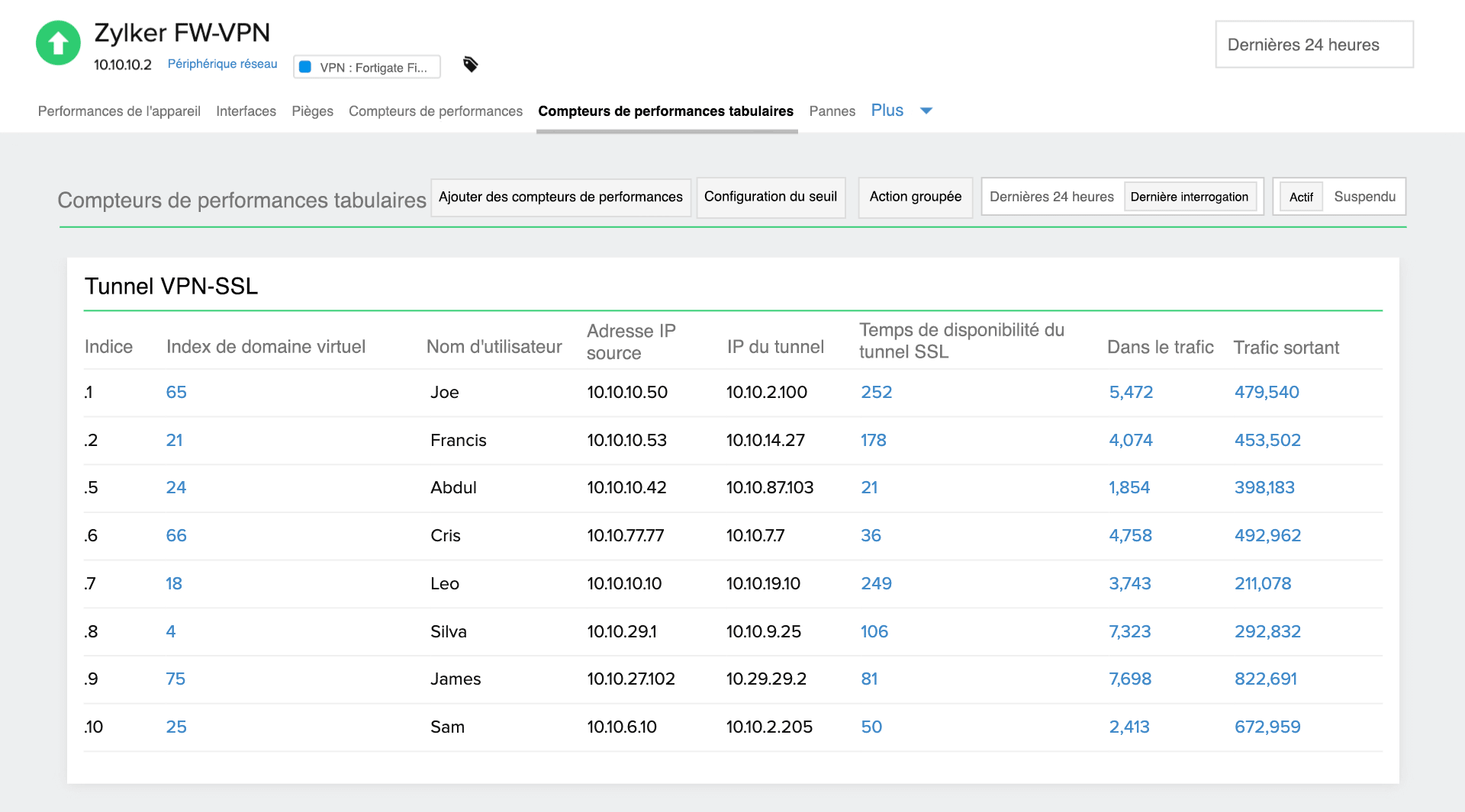  Complete FortiGate VPN monitoring