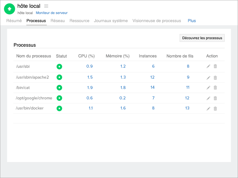  FreeBSD processes.