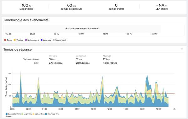 FTP Server Monitoring