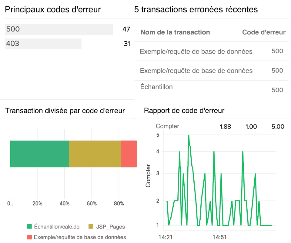 Database Tab