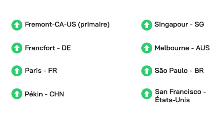 A chart displaying the uptime status of a website from eight locations