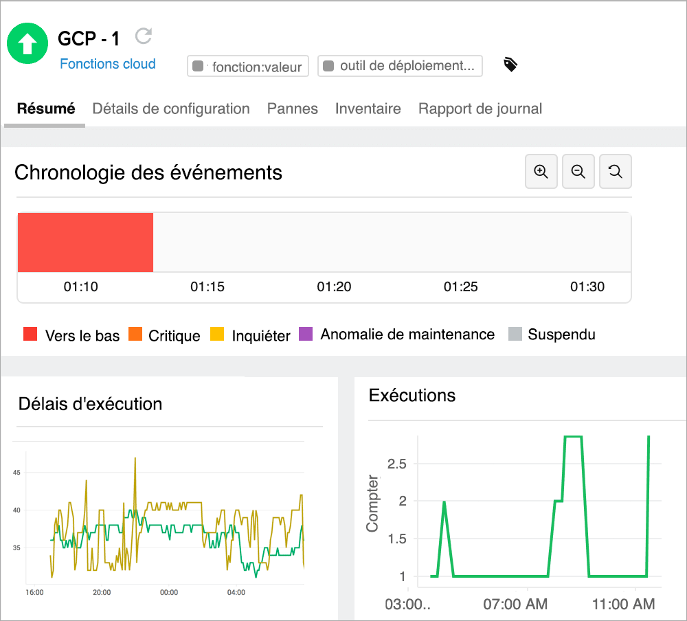 Monitor your entire Google Cloud Platform infrastructure