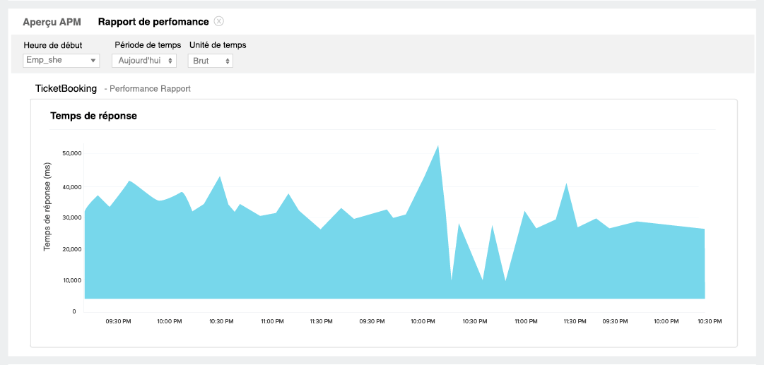 APM Monitoring Tool-Historic reports-Site24x7