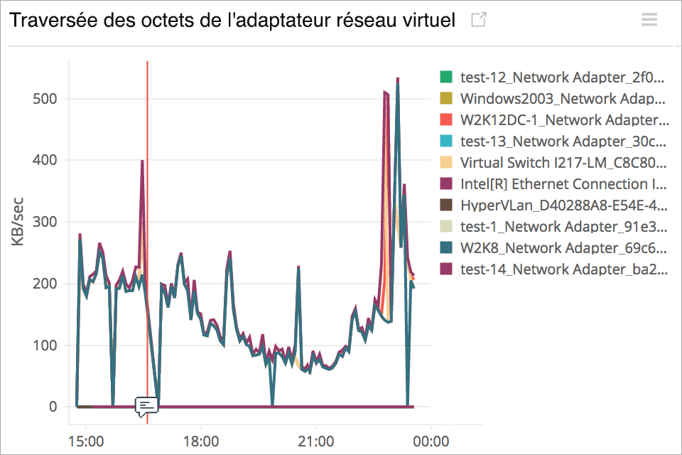 Hyper-V server monitoring