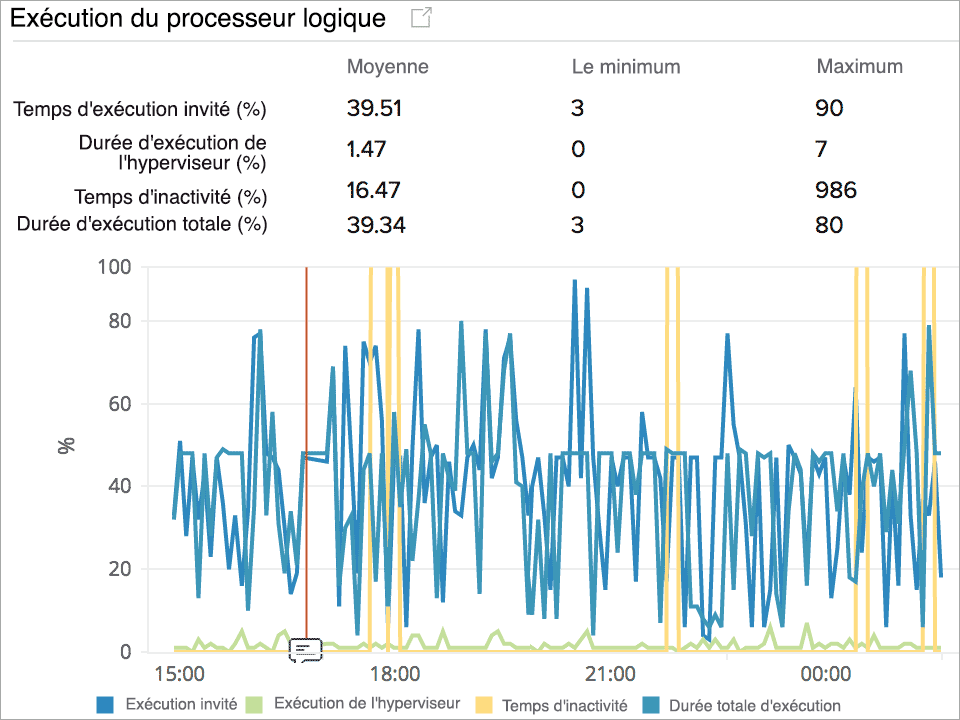 Monitoring Hyper-V performance