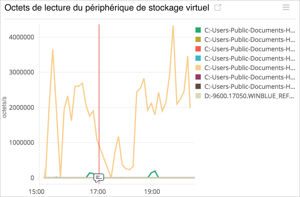 Hyper-V performance monitoring tool