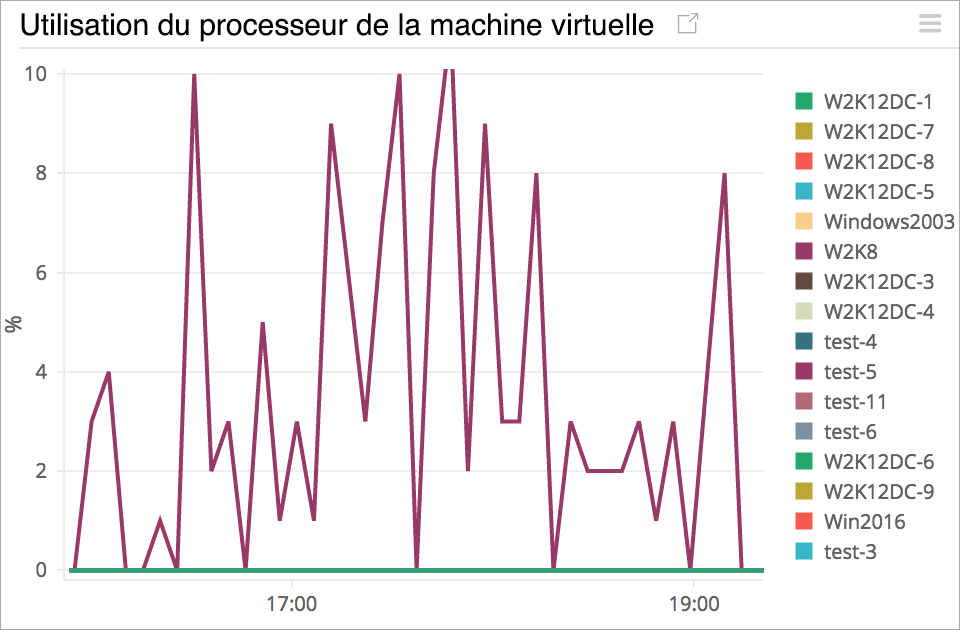 Hyper-V monitoring tool