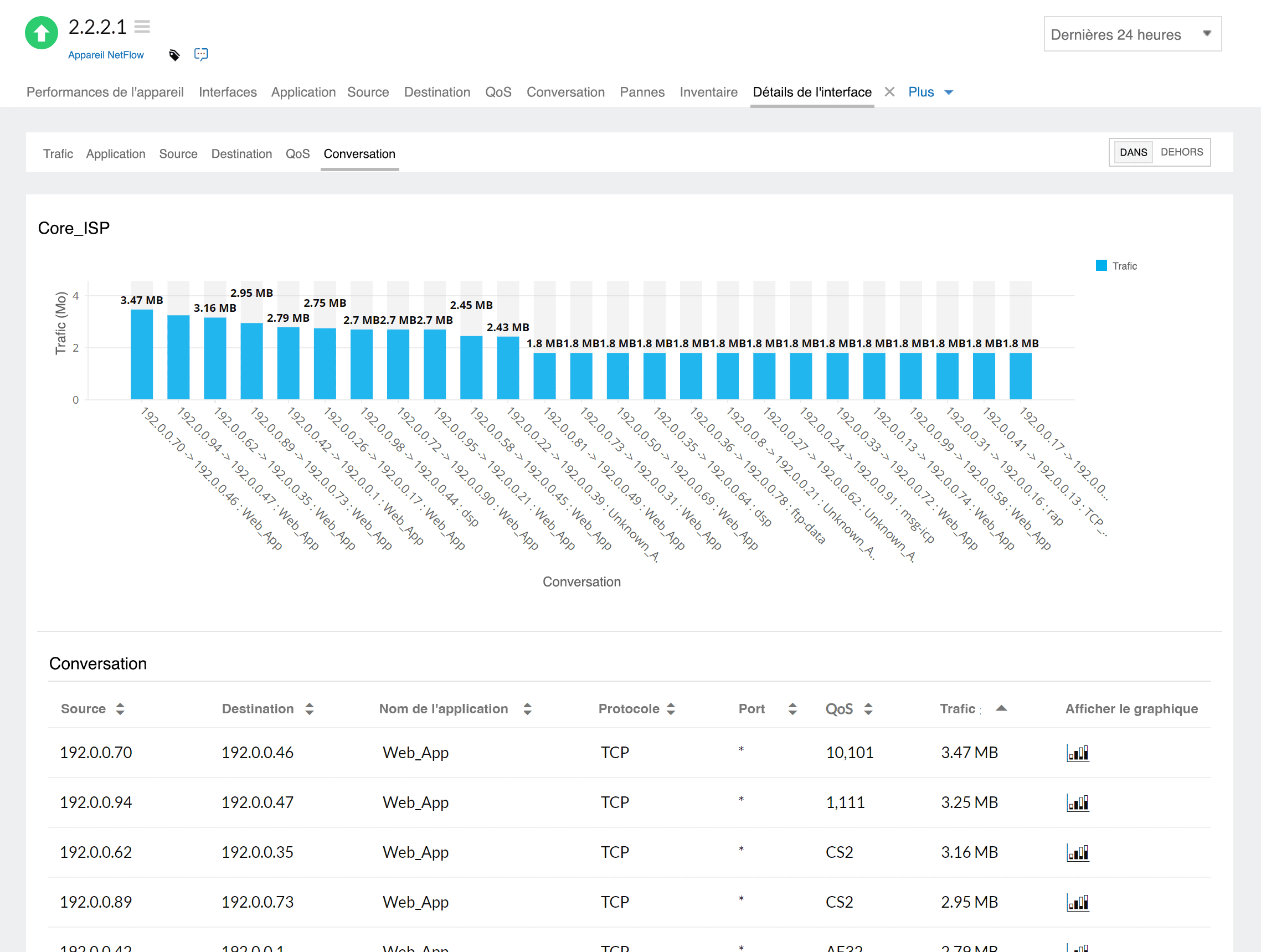 JFlow Analyzer: Conversation-wise J-Flow traffic split up