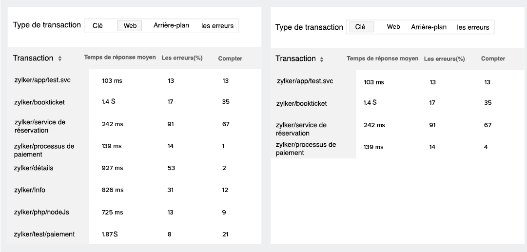 APM Monitoring Tool-Key Transactions-Site24x7