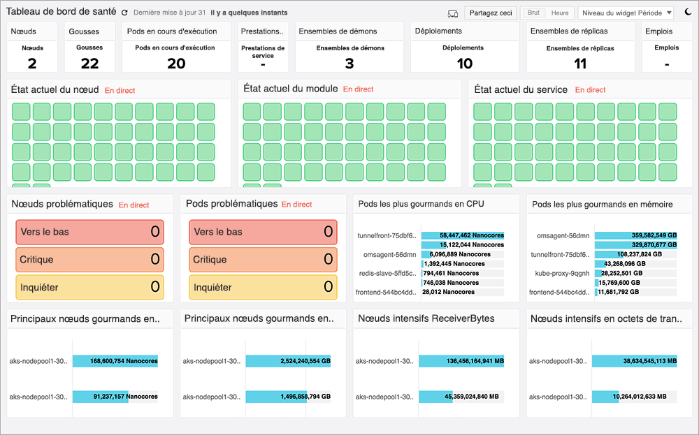 Monitor Kubernetes clusters and workloads