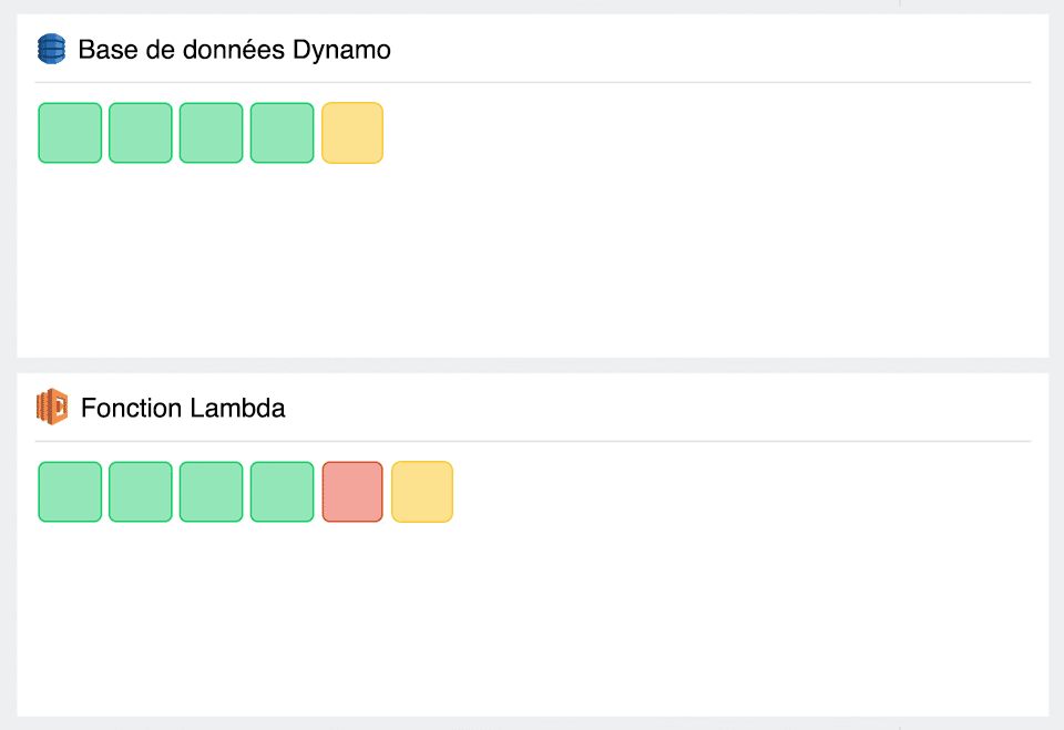 Monitor Lambda and visually track the health of your serverless functions