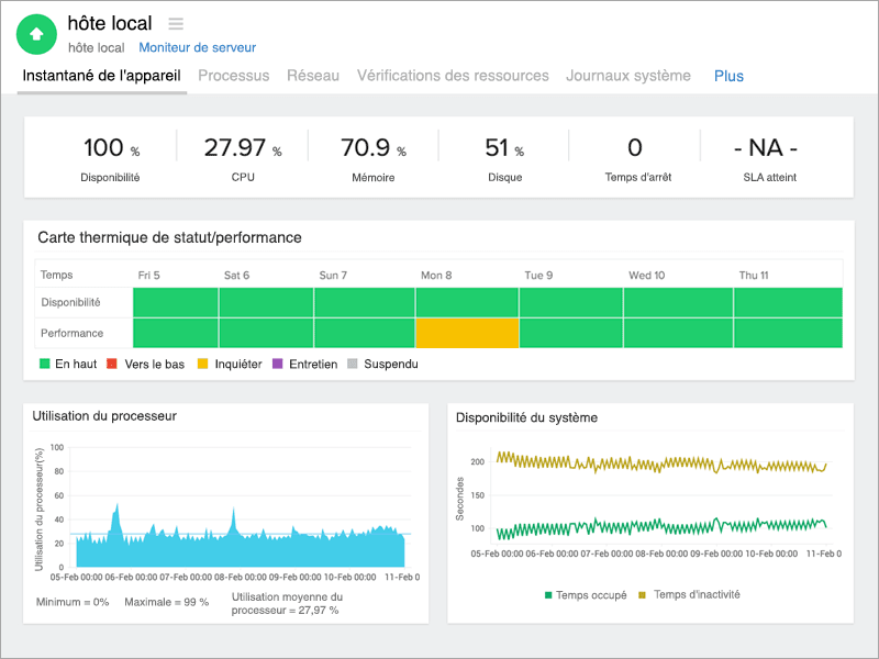 FreeBSD Monitor Overview