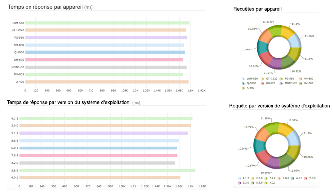 Mobile APM Device Type