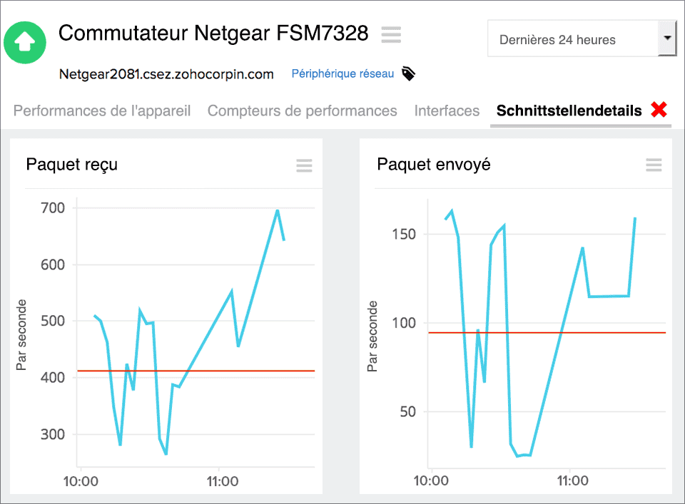 3Com Network Monitoring Tool