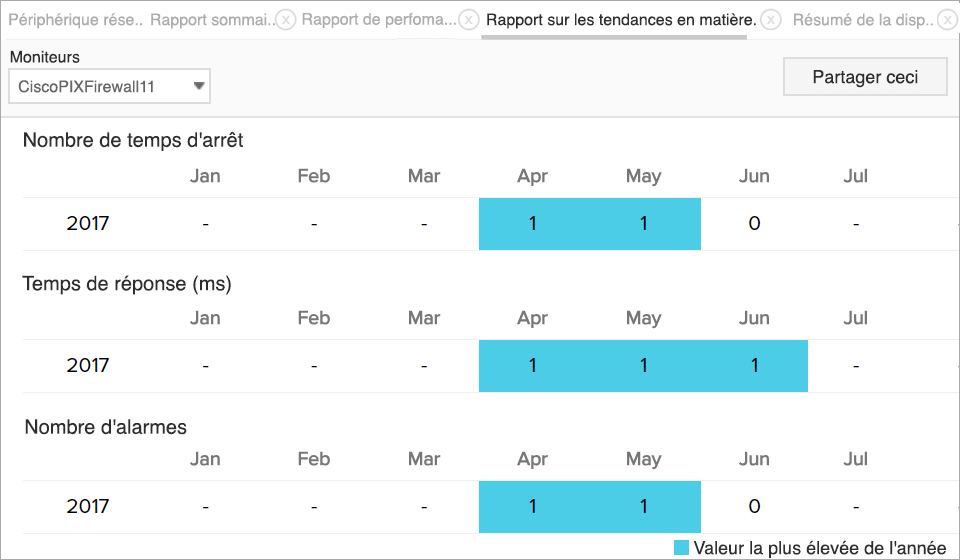 health-trend