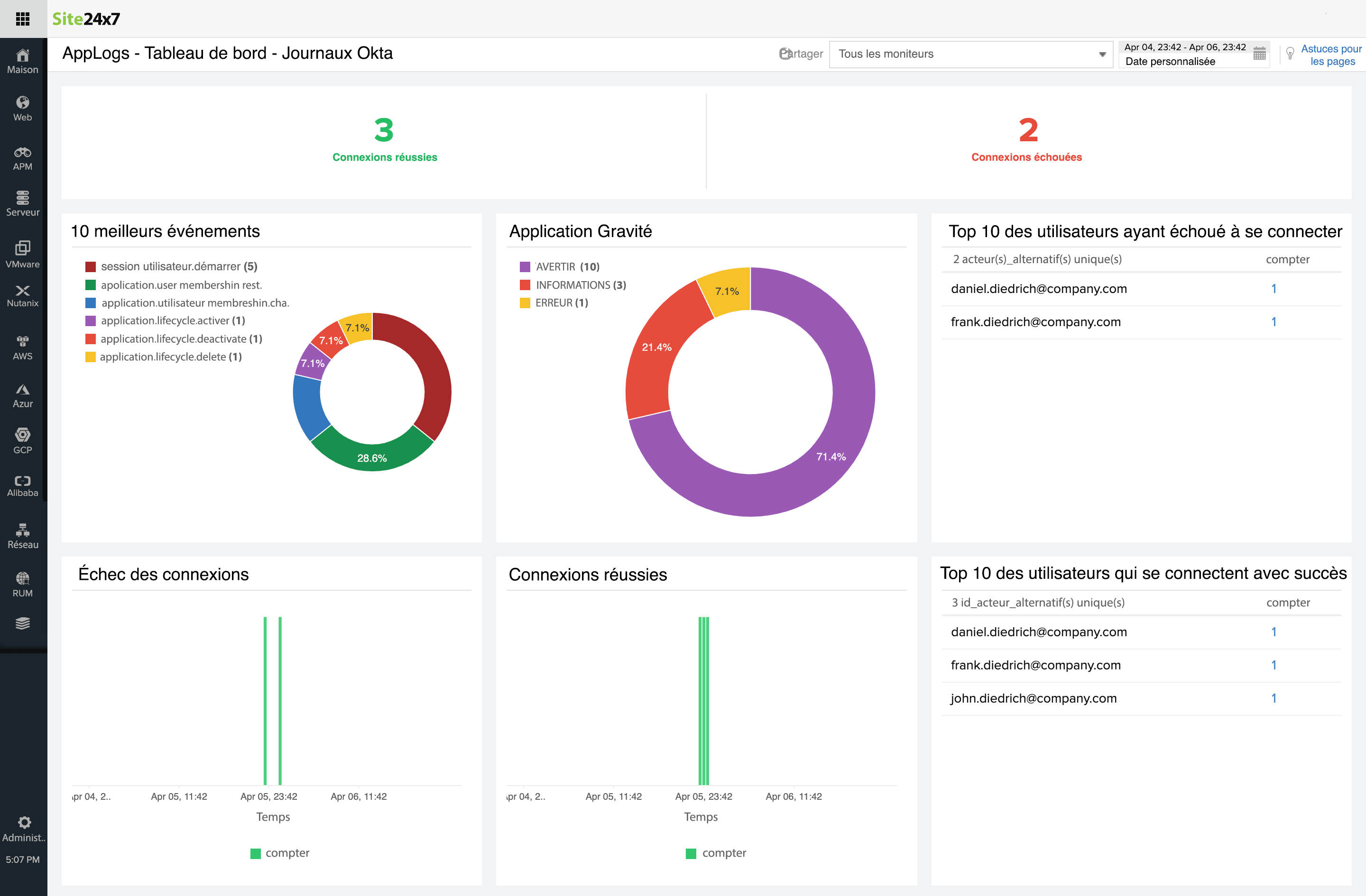 Monitor your Okta event logs