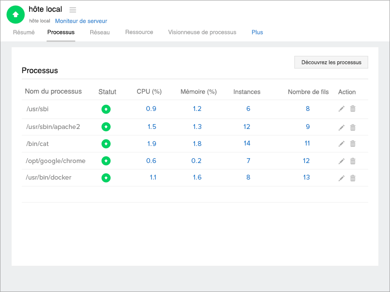  OS X Processes