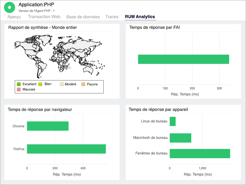 Integrate APM with RUM