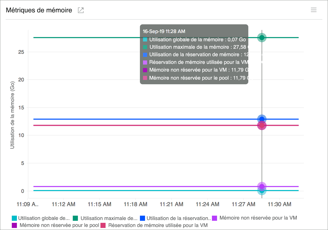 Disk I/O Performance