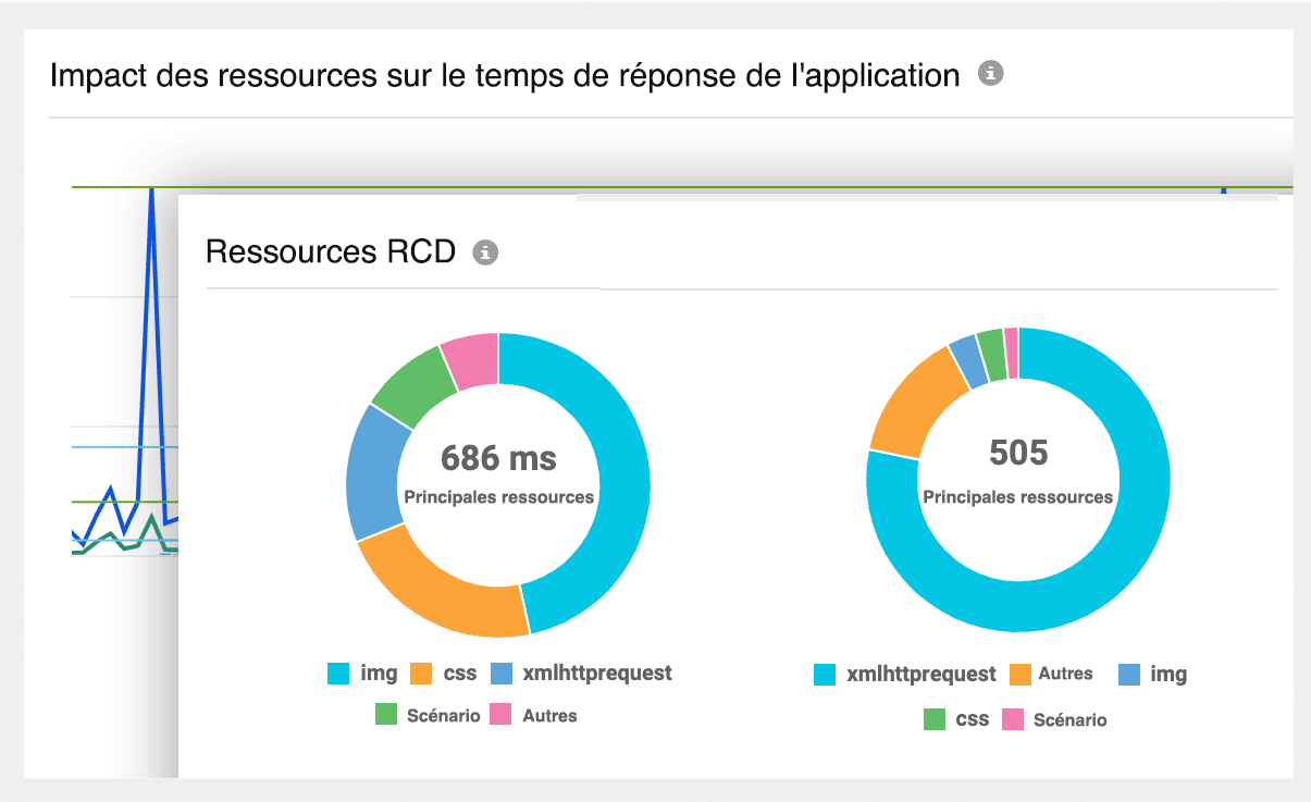 Real User Monitoring: Site24x7 RUM