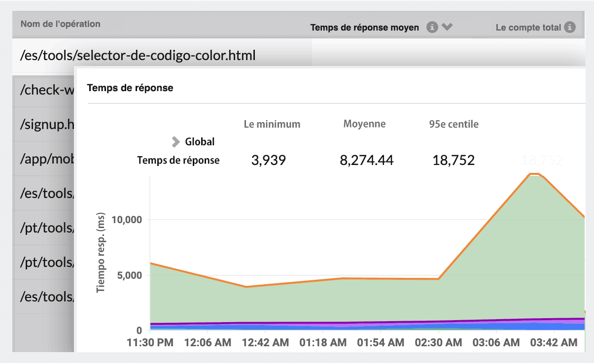 Real User Monitoring Tools - Site24x7