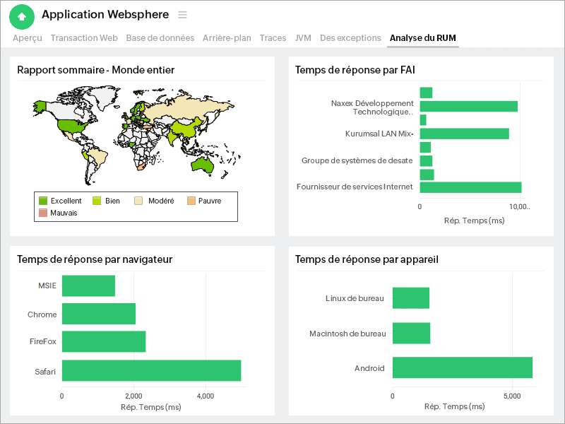 RUM Analytics Tab