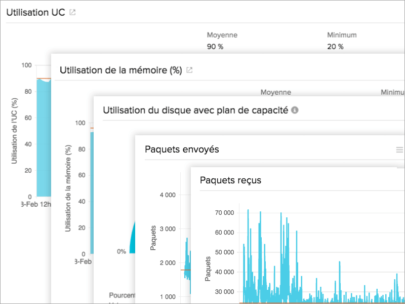 Server Performance Metrics