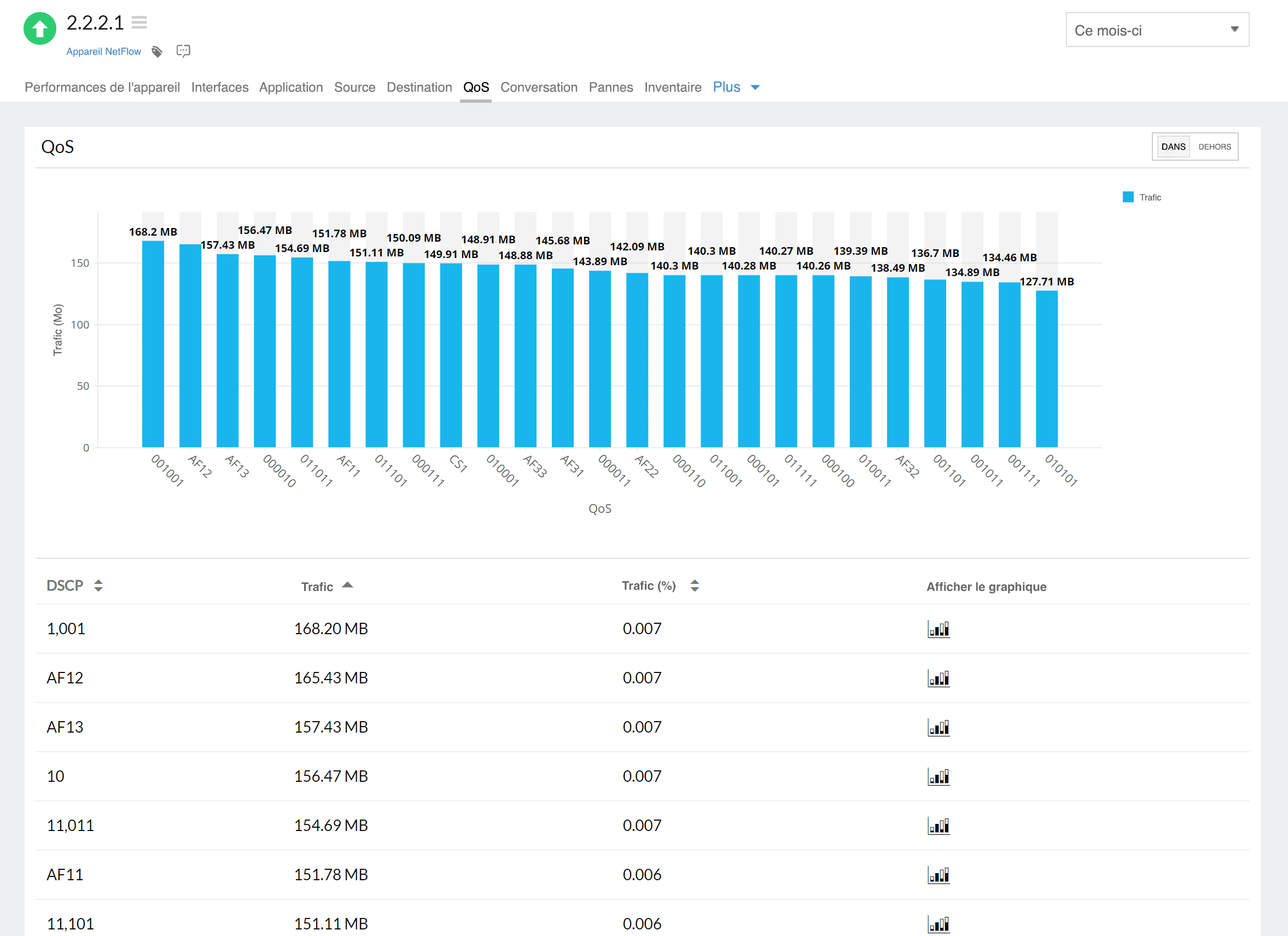 sFlow traffic monitoring QOS