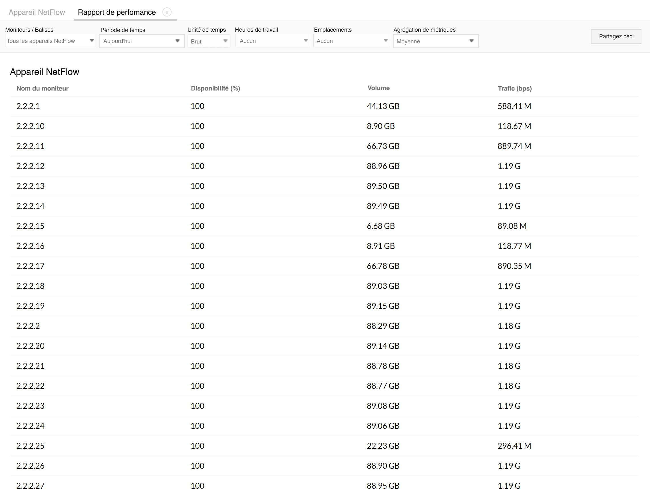 sFlow monitoring reports