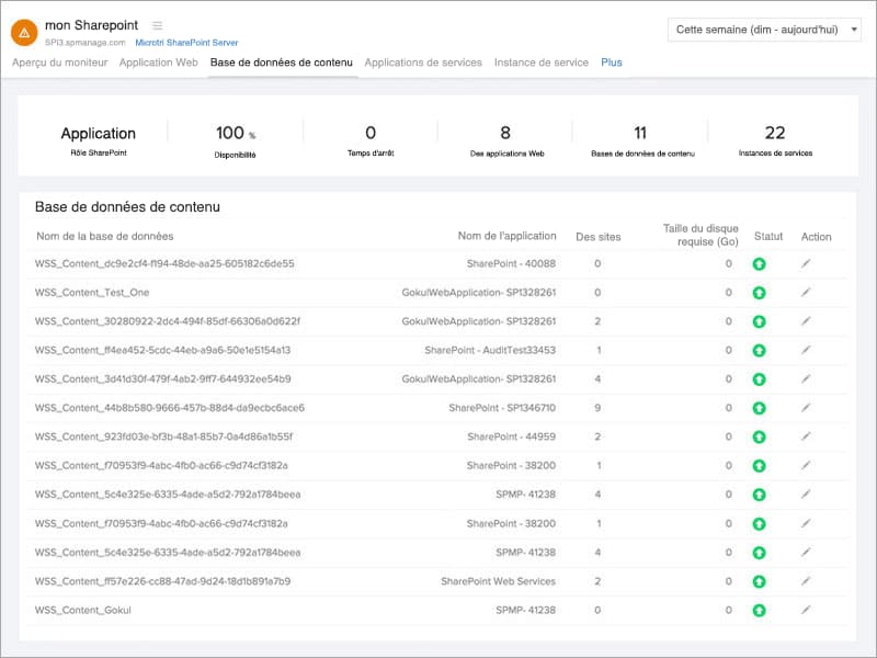 SharePoint Content DB