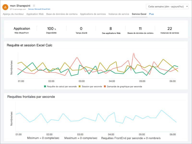  SharePoint Excel Service