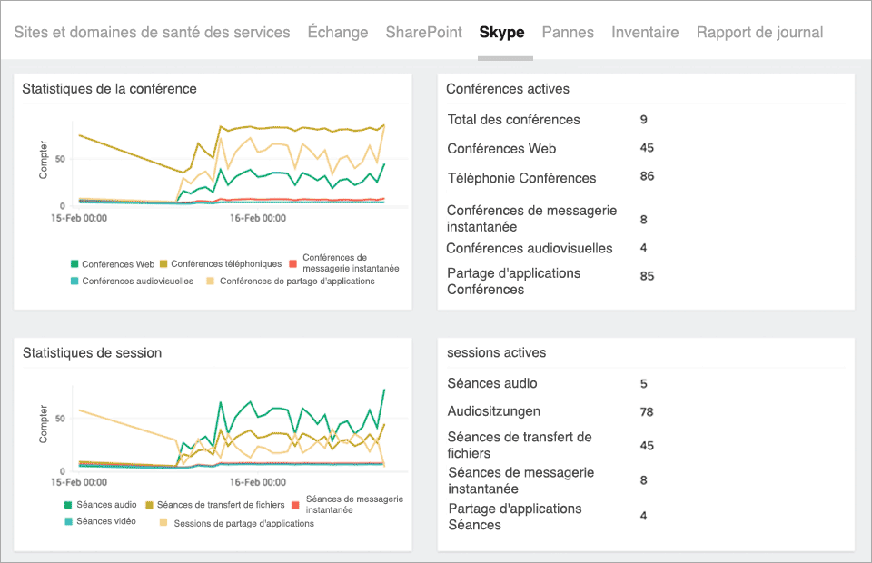 Lync Conference Stats