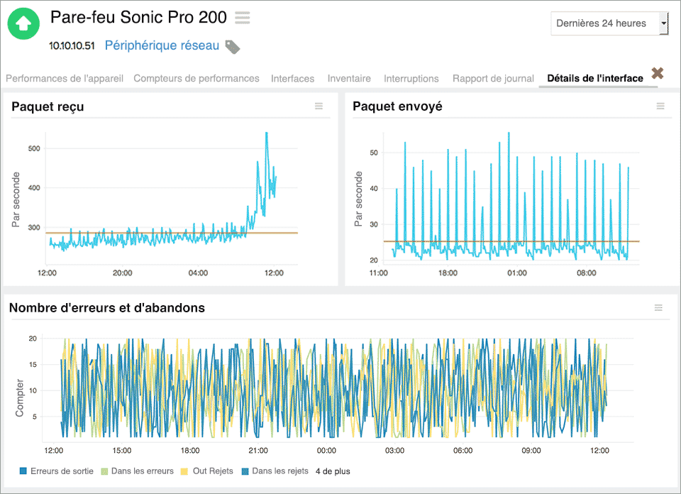 Network Monitoring tool