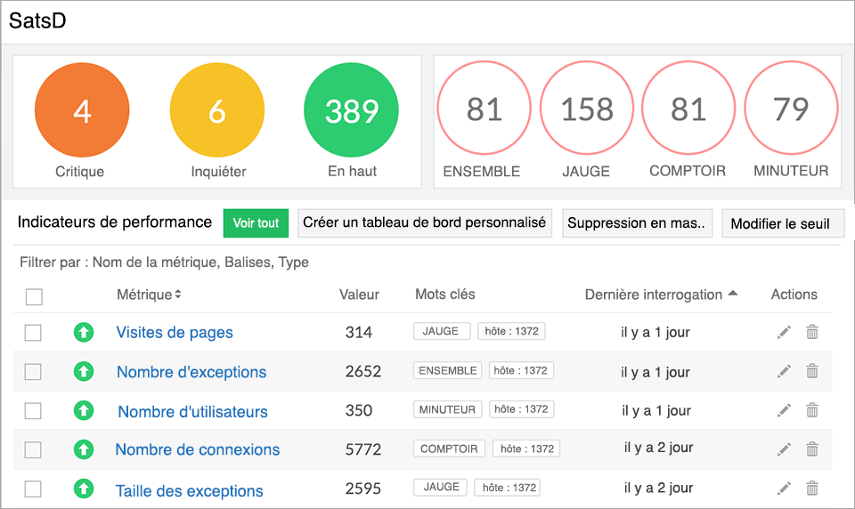 Analyze StatsD performance metrics from a single console