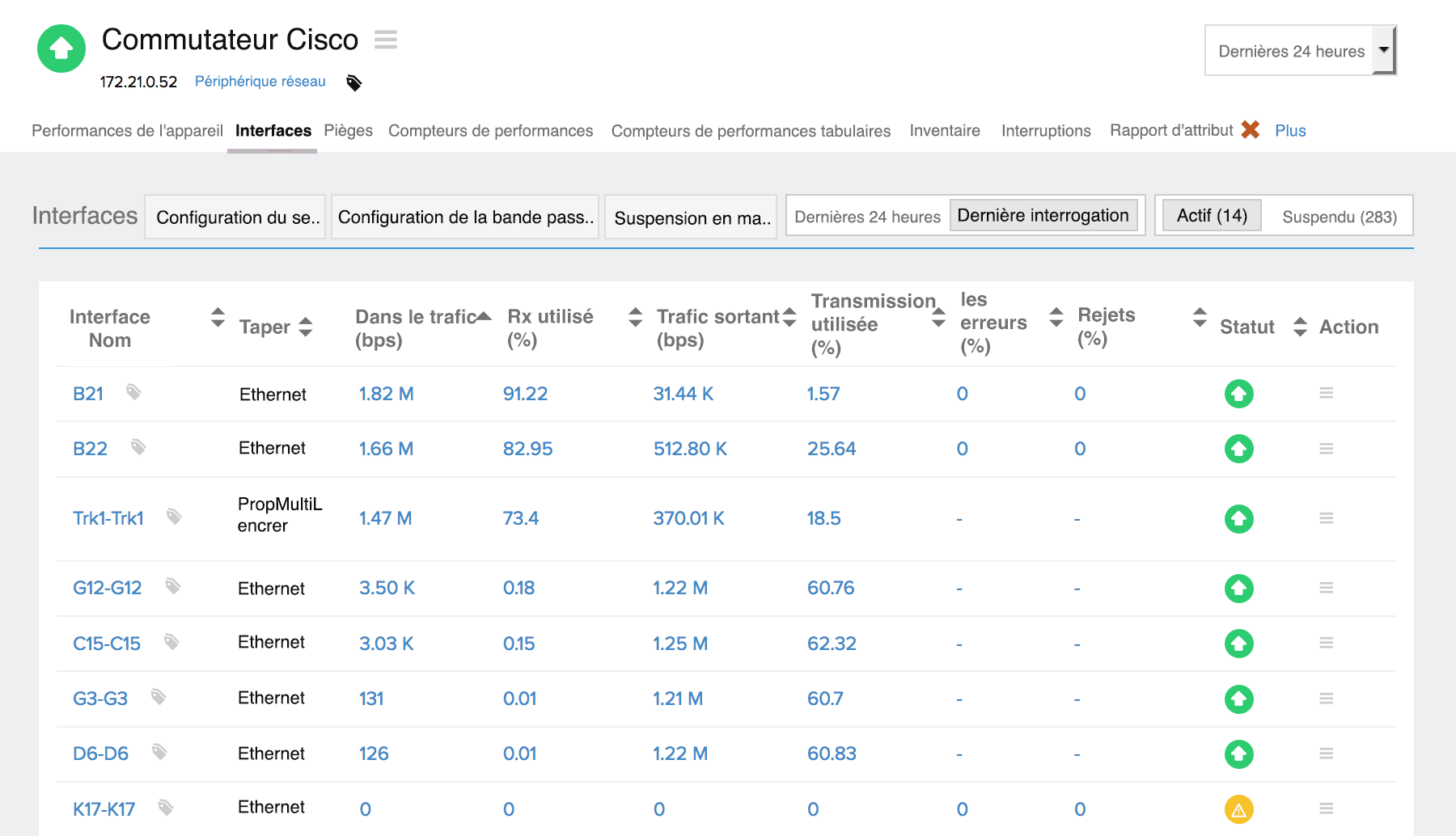 Keep track of your switch performance