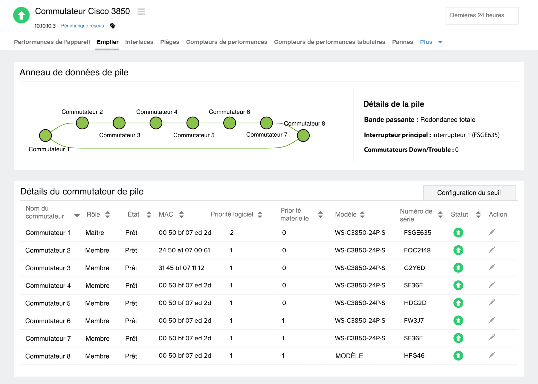 View the connections on stack data ring