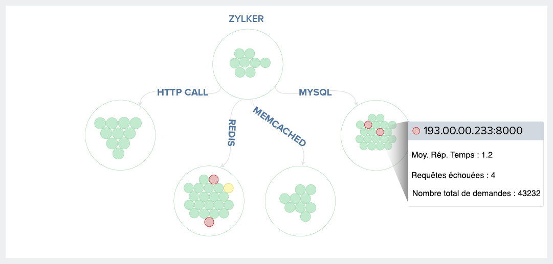 APM Monitoring Tool-Get a holisitic view with Service Maps-Site24x7