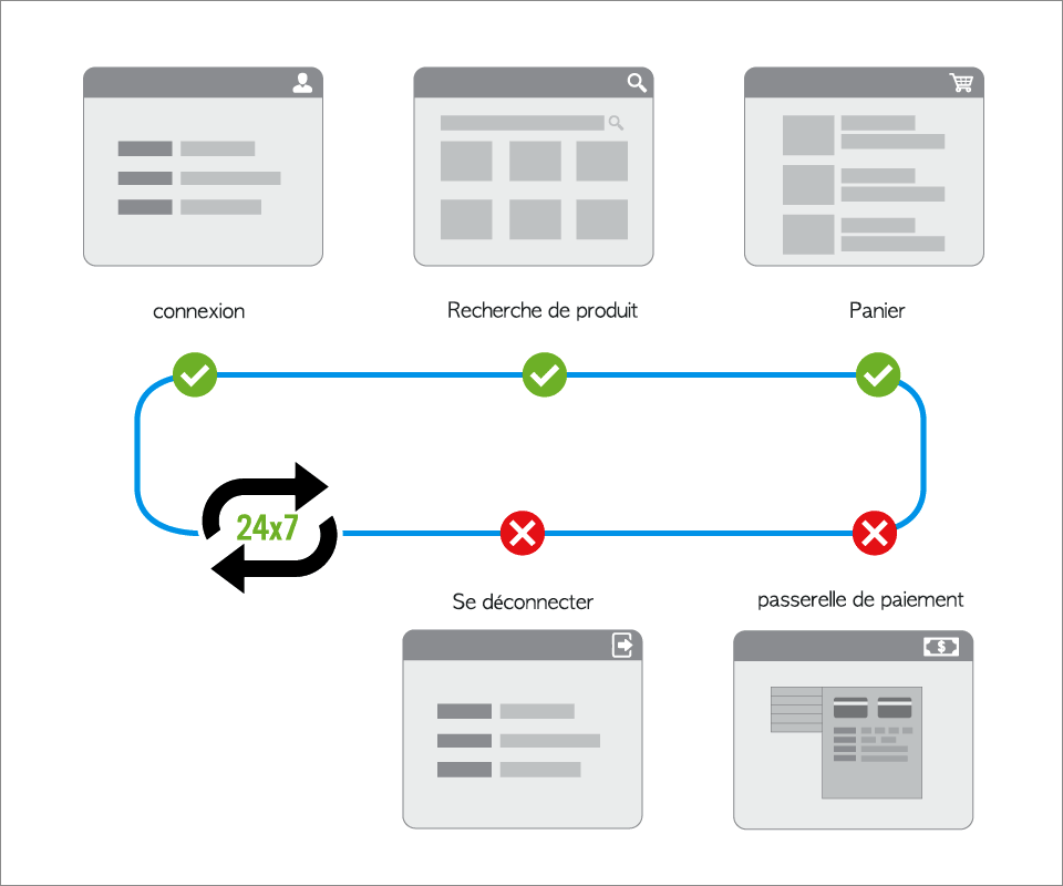 A dashboard displaying metric values for uptime %, page load time, SLA along with trouble and downtime events and a stacked area chart representing transaction time